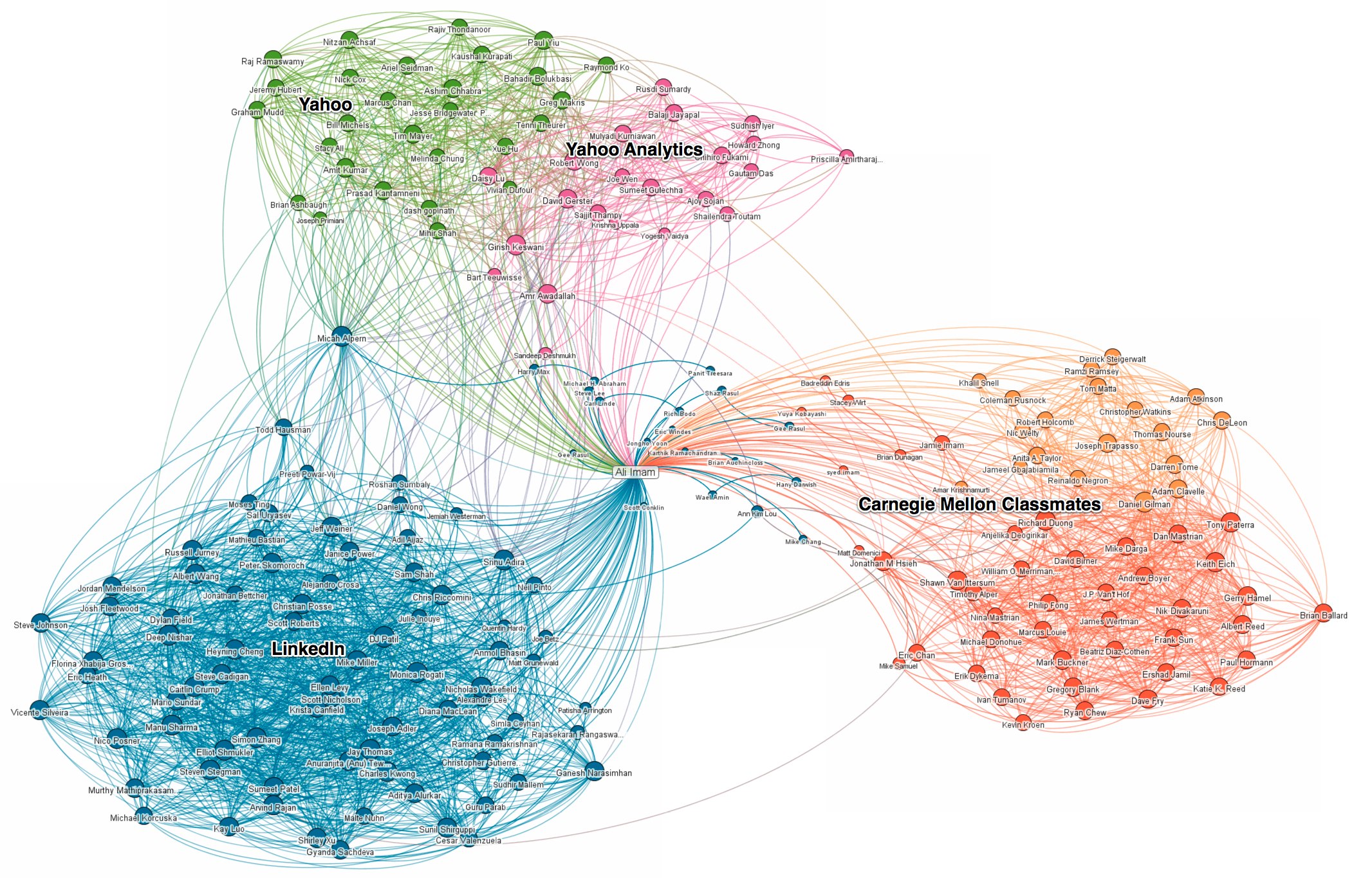 Visualize your LinkedIn network with InMaps - Official ...