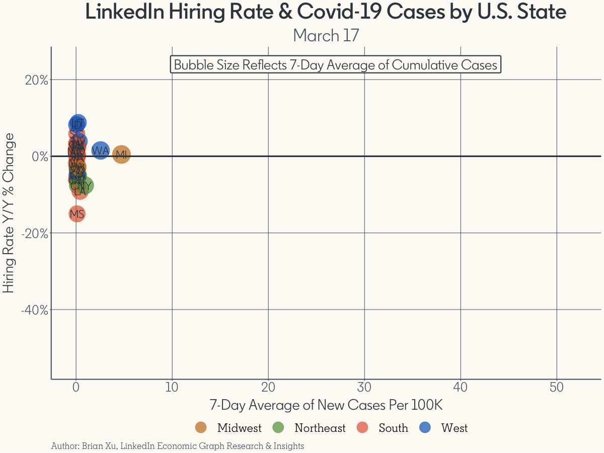 Hiring rate during covid gif 