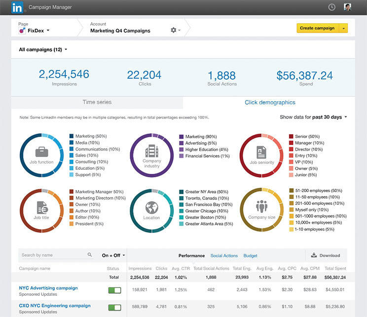 Announcing Our New Campaign Management Tool for LinkedIn ...