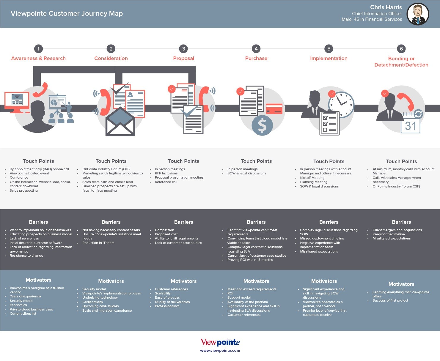 moments of truth customer journey