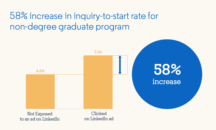 linkedin learning cost for business
