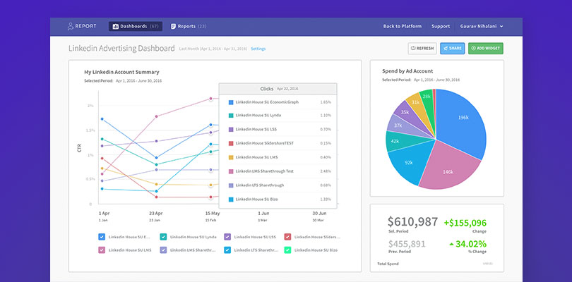 AdStage Launches Powerful New LinkedIn Reporting Product