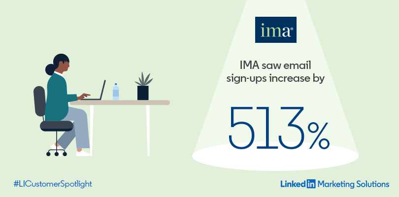 IMA saw a 513% increase in email signups