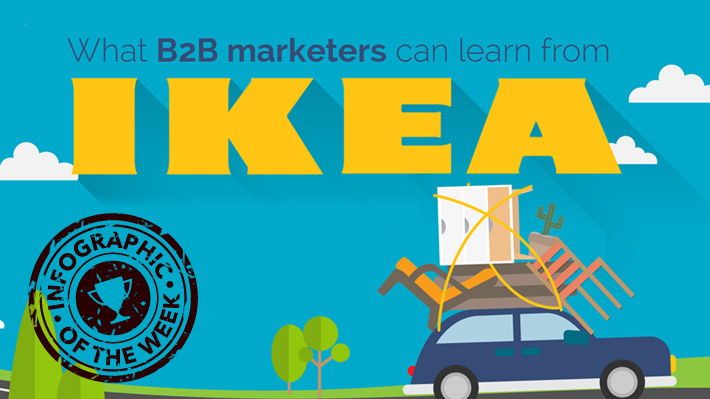 Our Infographic Of The Week What B2b Marketers Can Learn From Ikea