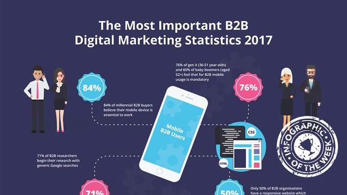 Infographic of the Week