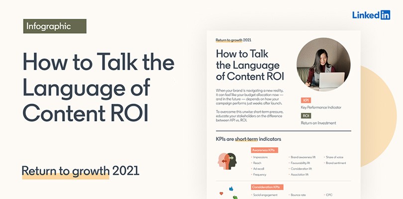 How to talk the language of content ROI