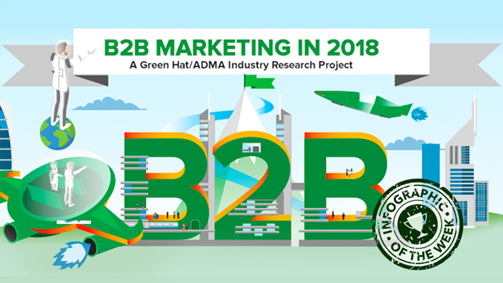 Snapshot from a B2B Marketing Land Down Under