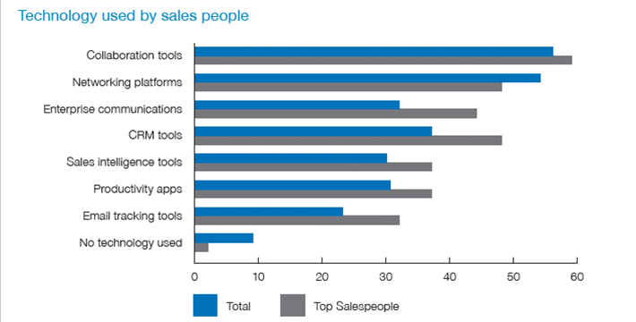 state-of-sales-2017-tech