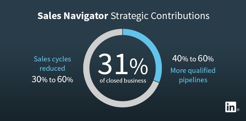 sales navigator strategic contributions data