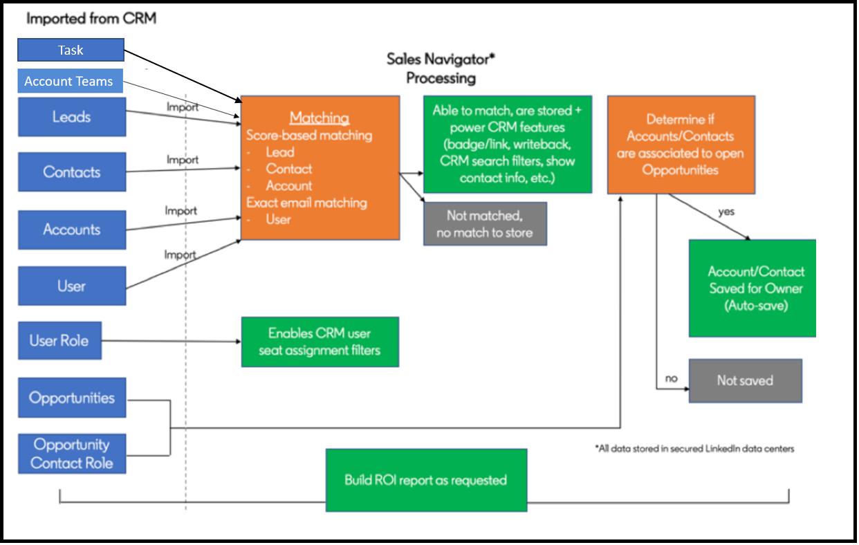 CRM Sync - Salesforce Technical Guide