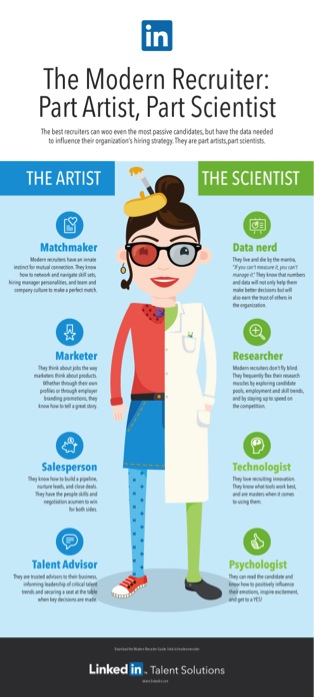 The Modern Recruiter