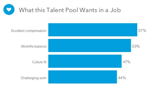 Your Guide to Recruiting Exceptional Marketers LinkedIn Talent Blog