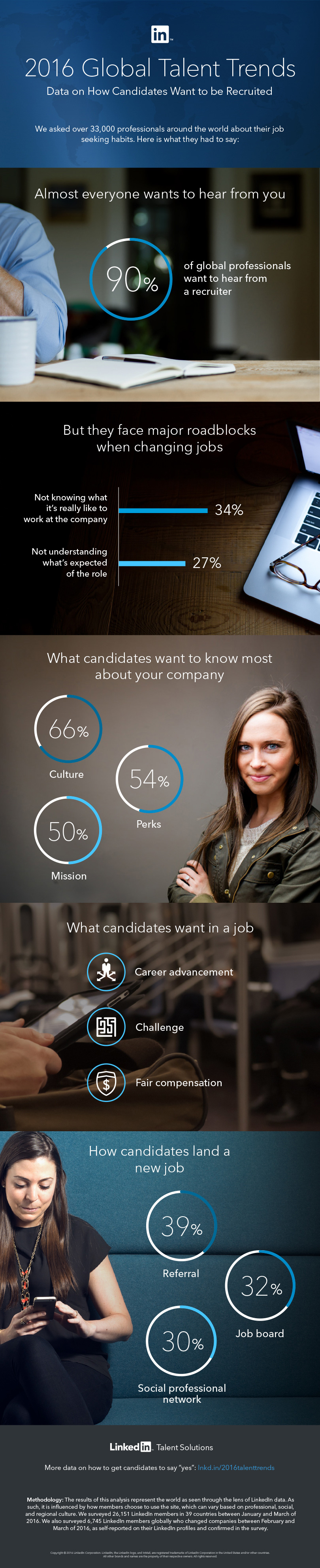 Infografik: LinkedIn Talent Trends 2016