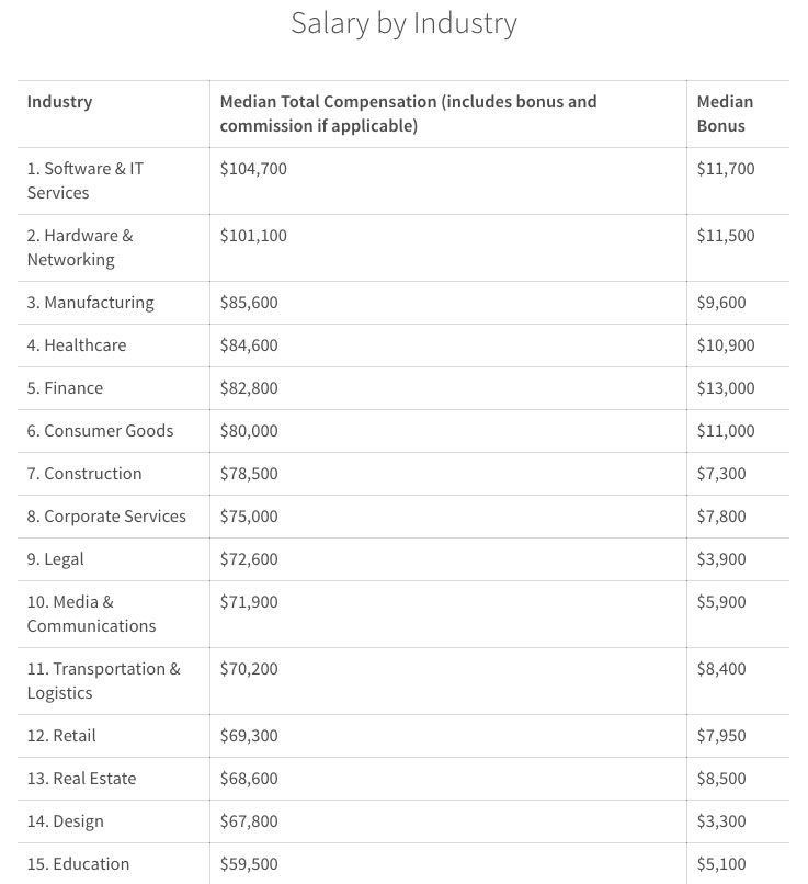 salary data