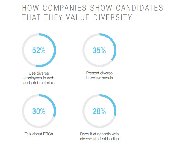 What Is A Thesis Statement In An Essay Examples Read On To Find Out What Each Of These Tactics Entails And Get Some Additional Ideas For Signaling Your Commitment To Diversity From Companies Like Lever English As A Second Language Essay also Essay In English Ways To Show Candidates Your Company Is Committed To Diversity Sample Of An Essay Paper