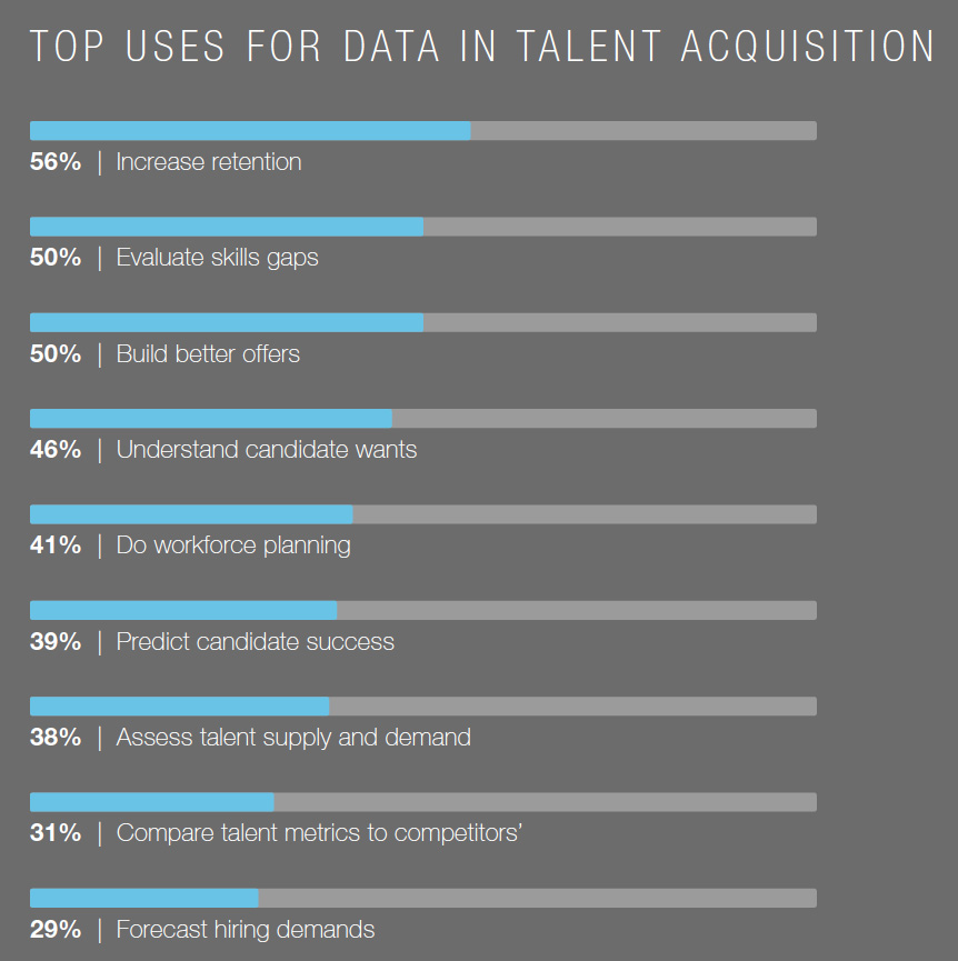 Why Some Companies Are Trying To Hire >> The 4 Trends Changing How You Hire In 2018 And Beyond Linkedin Why Some Companies Are Trying To Hire >> The 4 Trends Changing How You Hire In 2018 And Beyond Linkedin