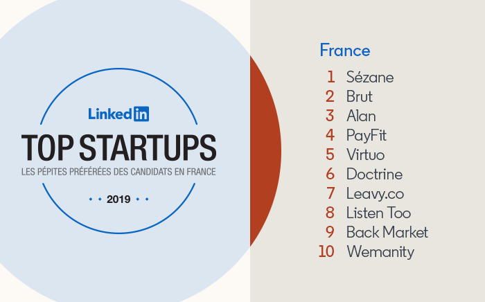 The Top Startups Of 2019: Companies Around The Globe That Are ...