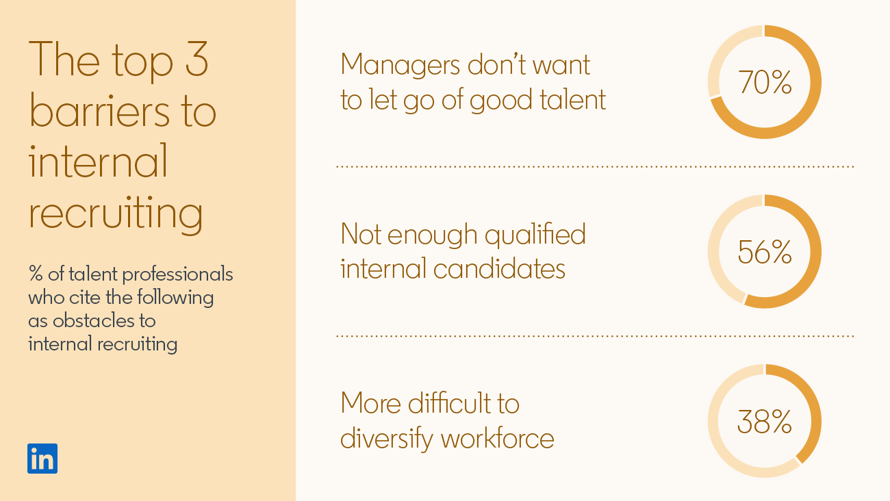 4 Trends Changing The Way You Hire And Retain Talent In 2020