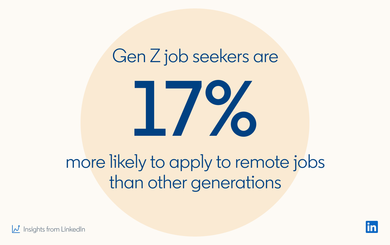 LinkedIn Data Shows Women And Gen Z Are More Likely To Apply To Remote ...