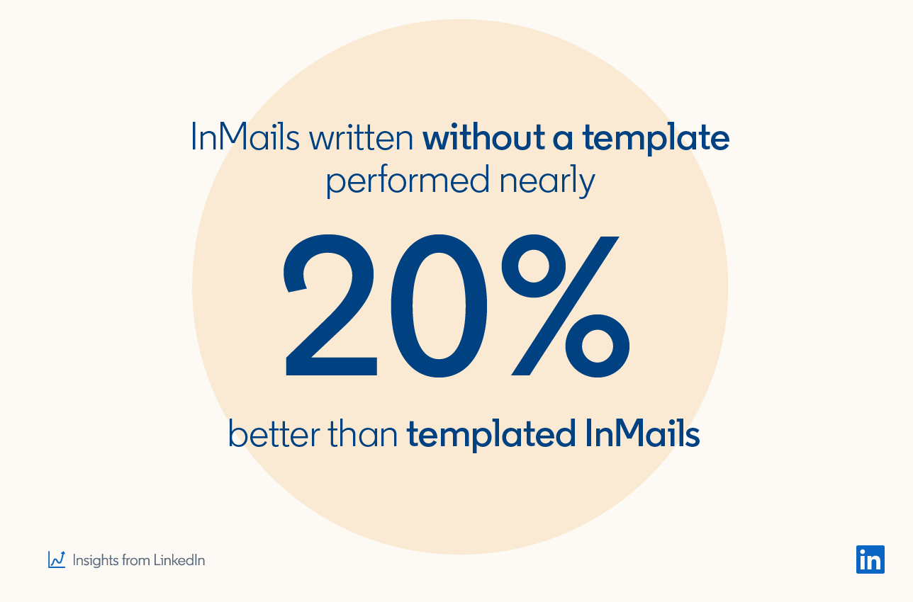 Сообщения InMails, написанные без шаблона, работают почти на 20% лучше, чем шаблоны InMails * Insights from LinkedIn
