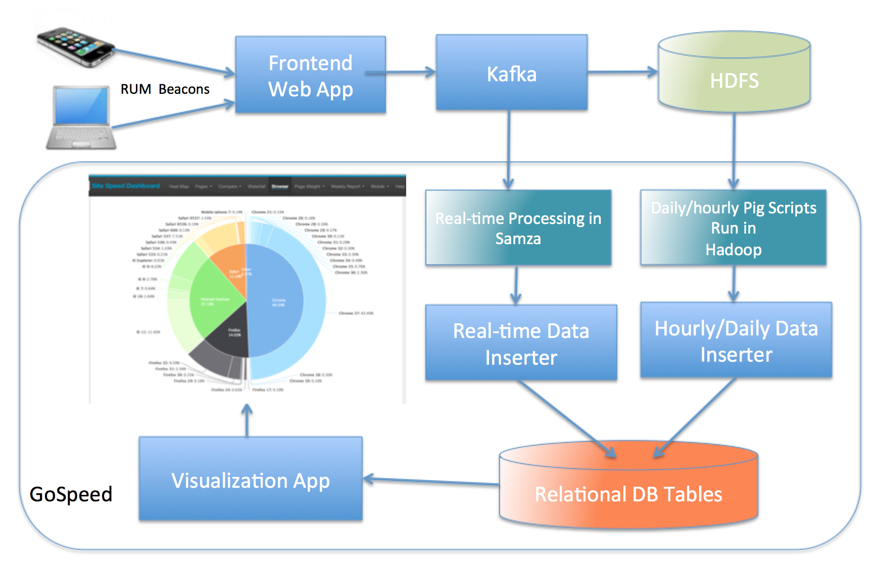 TimeFlow/settings/examples/5. Visualization NSF Grants (brief).time at  master · FlowingMedia/TimeFlow · GitHub