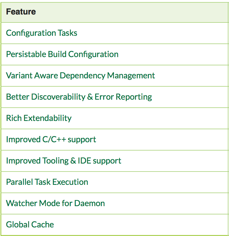 Gradle roadmap