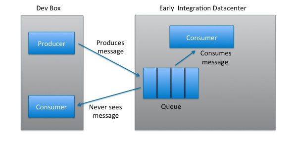 Shared Data Workaround