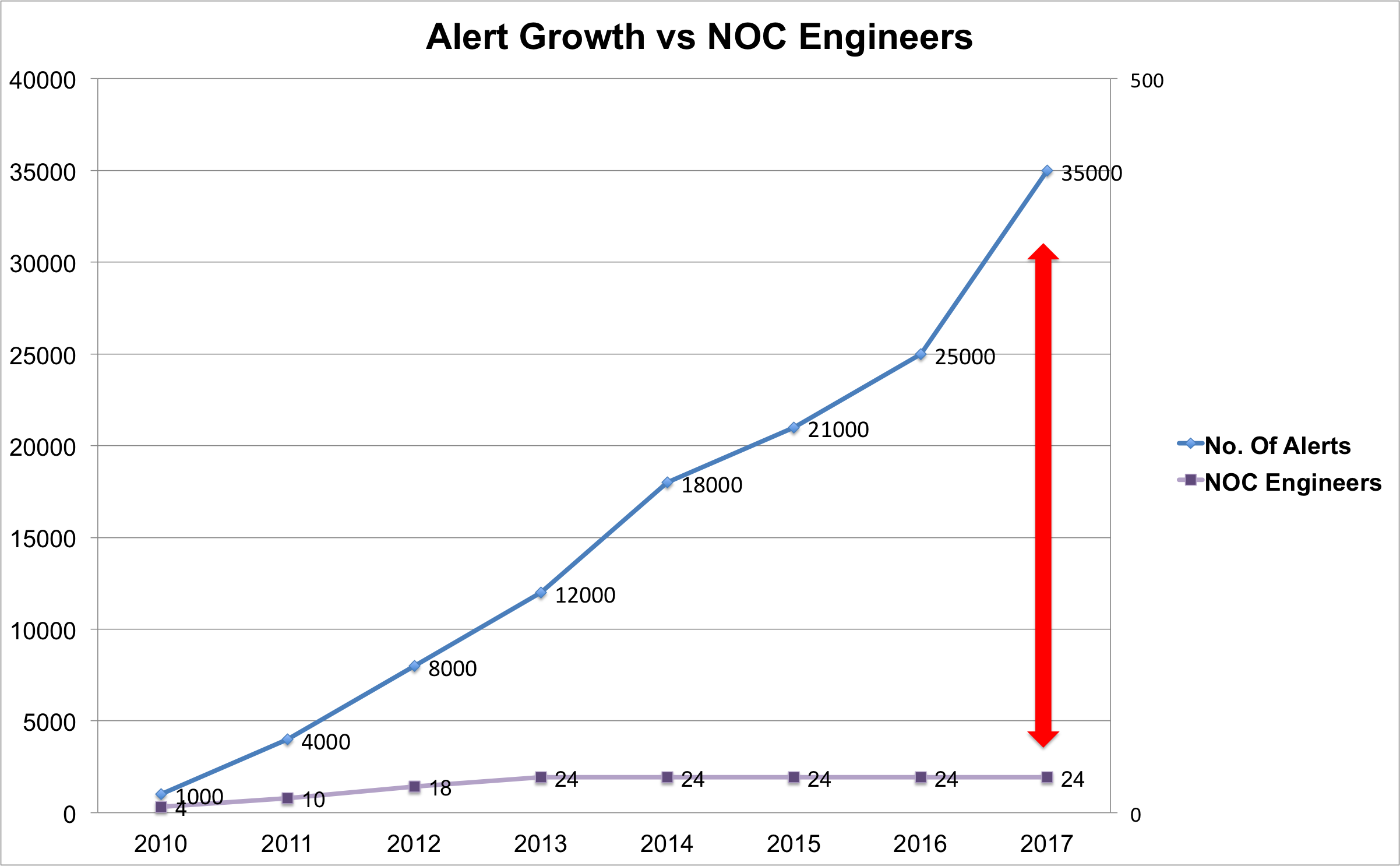 how much do auto engineers make