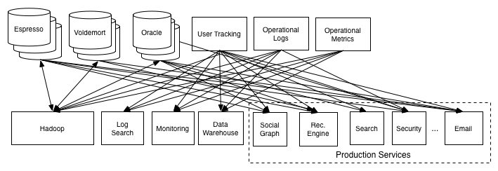 Systems communicating point to point