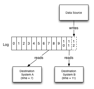 use cobb accessport data logs with racerender