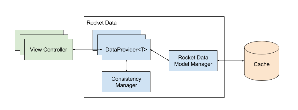 Рокетдата. Рокет Дата. Рокет Дата логотип. Rocket data на русском языке. Frnblfnfghjdfwqlth фсешмв Фе ф зкщмшвук.