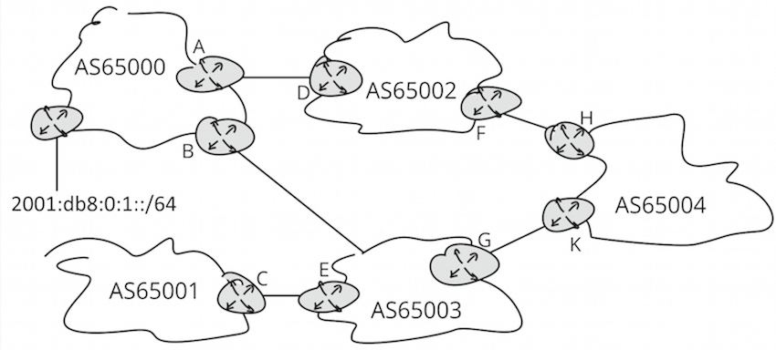 ASN Graph illustrating our new network relationships