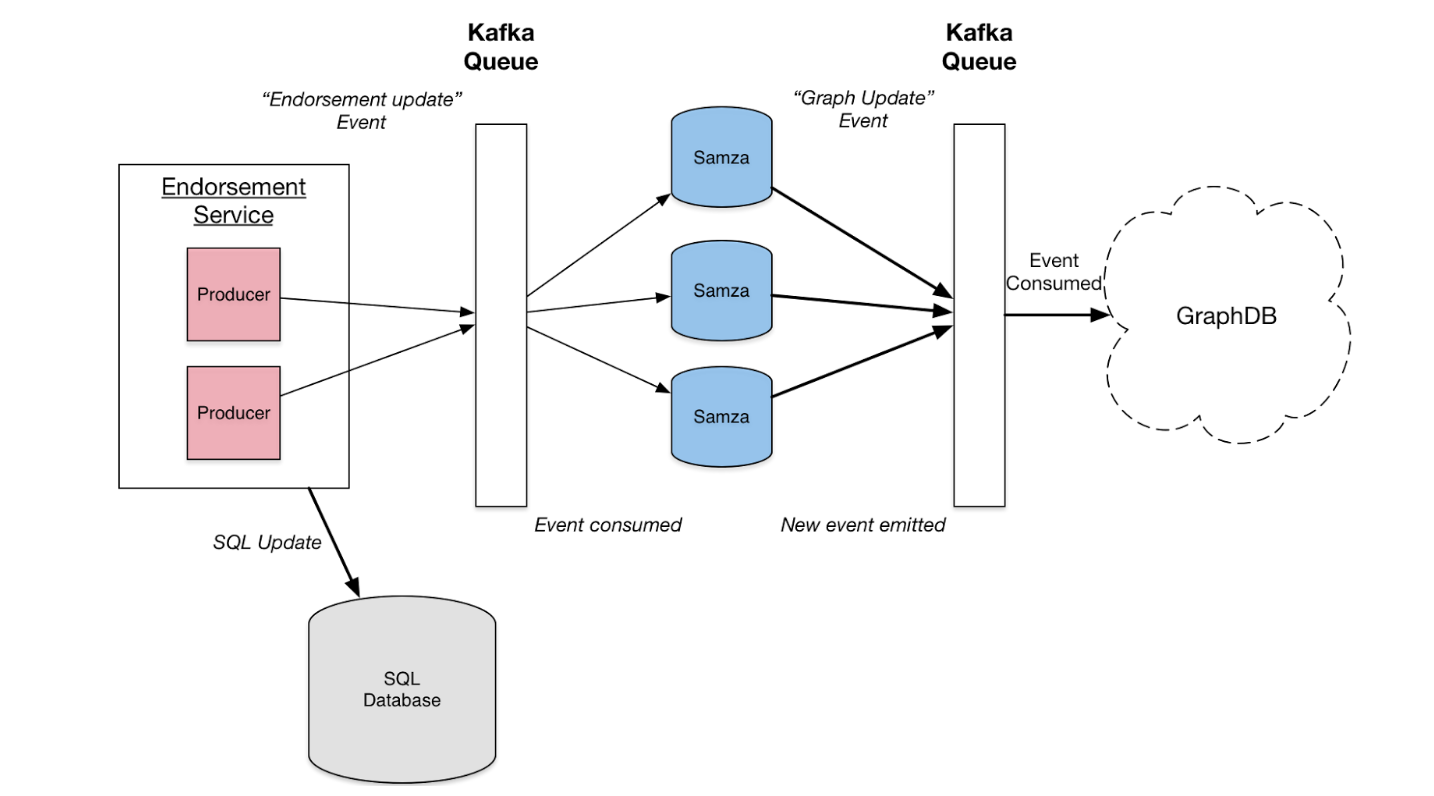 Rethinking Endorsements Infrastructure, Part 2: The New Endorsements ...