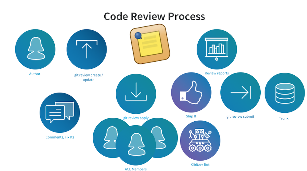 codereview3