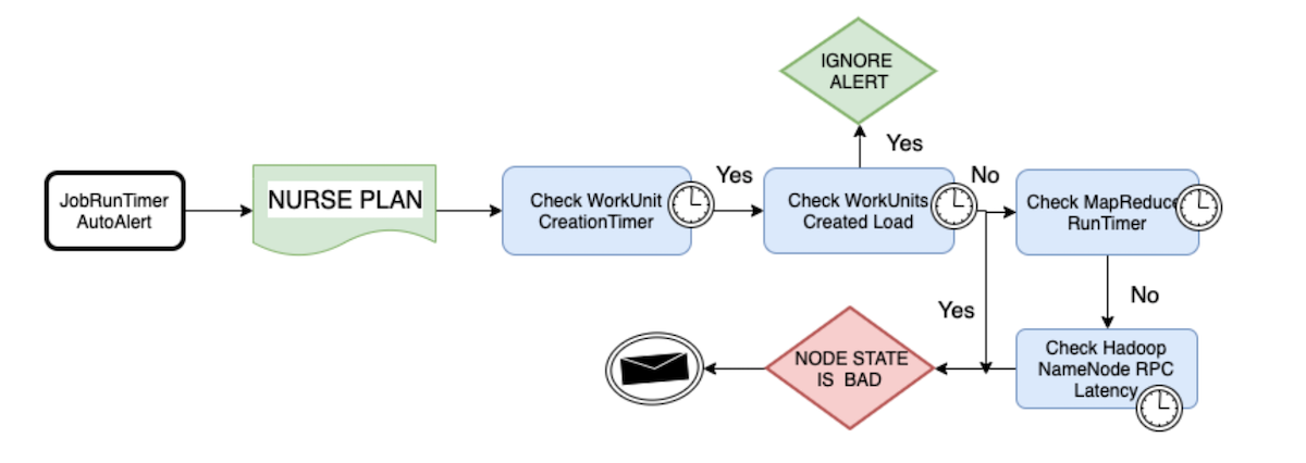 An inside look at LinkedIn’s data pipeline monitoring system | LinkedIn ...