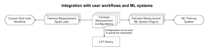 diagram-showing-the-reusability-of-lift