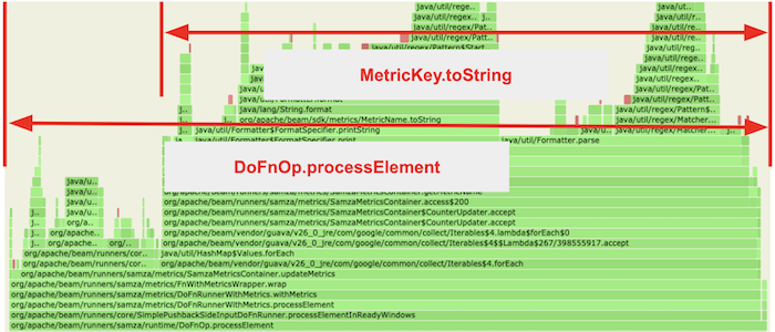 cpu-profiling-results-showing-the-high-cost-of-metric-key-to-string