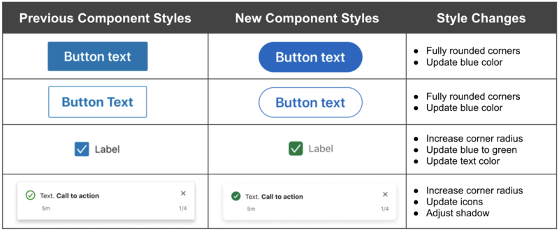 Under The Hood: Updating Linkedin's Ui 