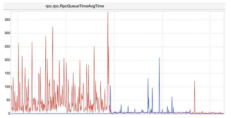 graph-showing-decrease-in-latency