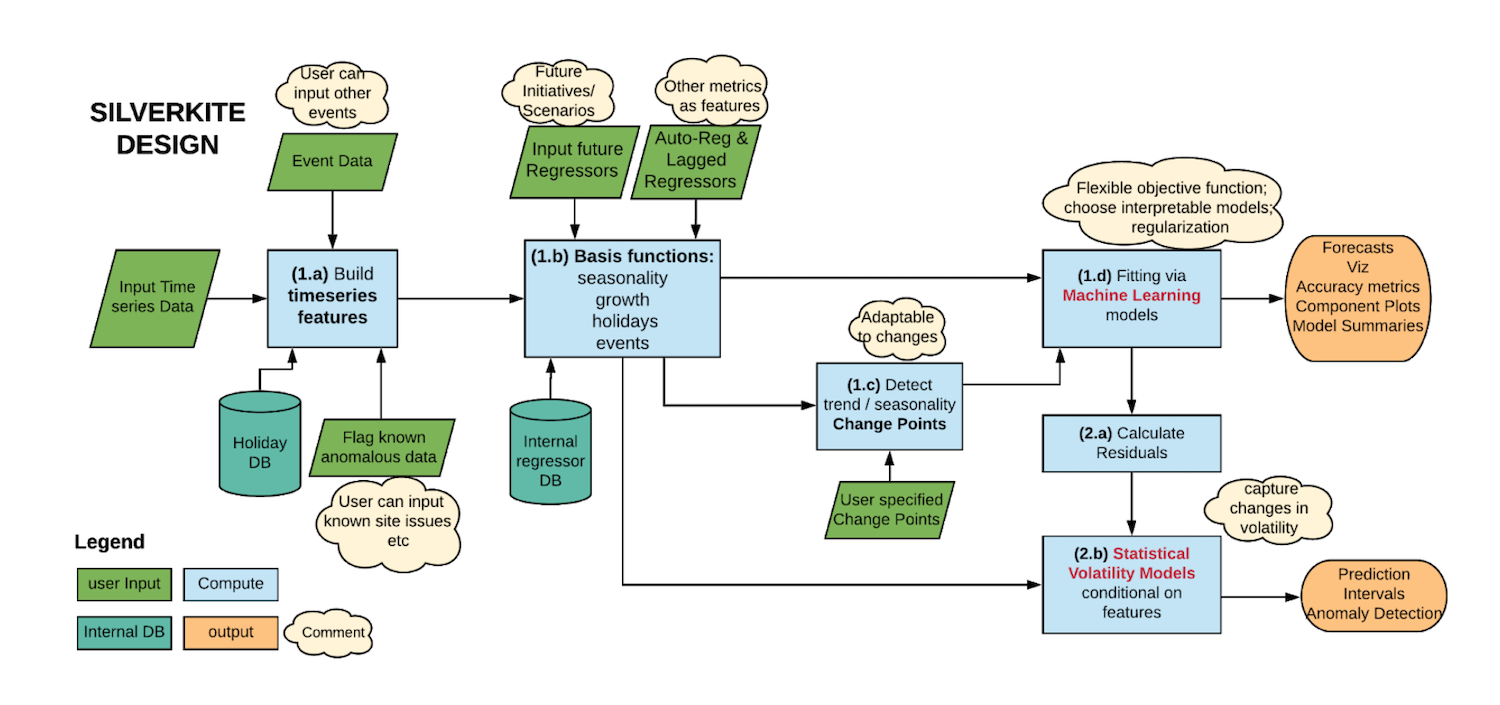 TimeFlow/settings/examples/5. Visualization NSF Grants (brief).time at  master · FlowingMedia/TimeFlow · GitHub