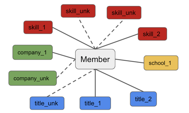 illustration-of-member-entity-knowledge-graph