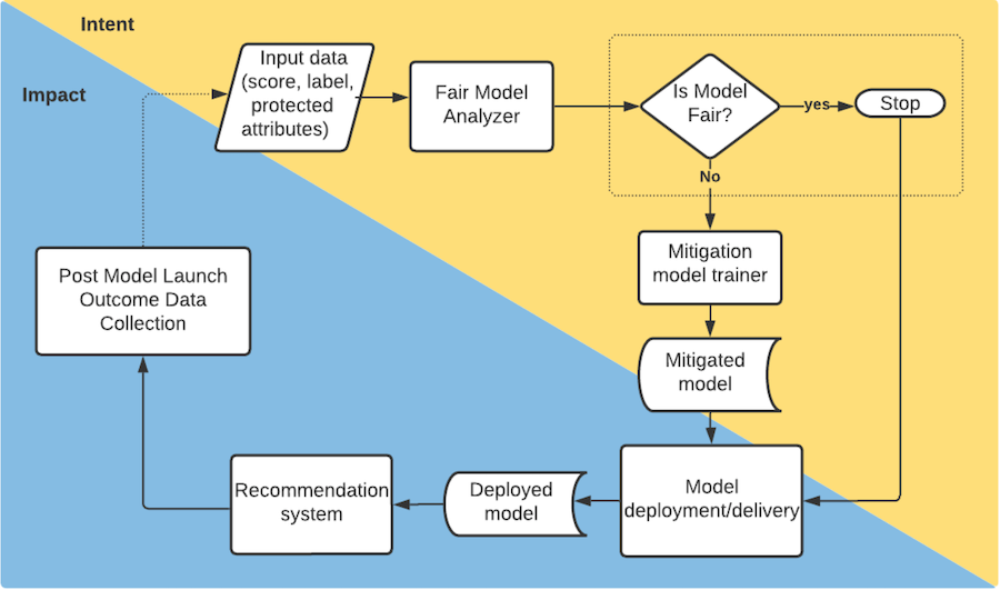 measurement-and-mitigation-system-architecture