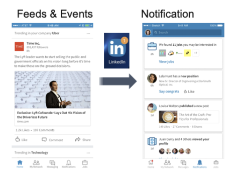 image-of-the-linkedin-feed-and-notification