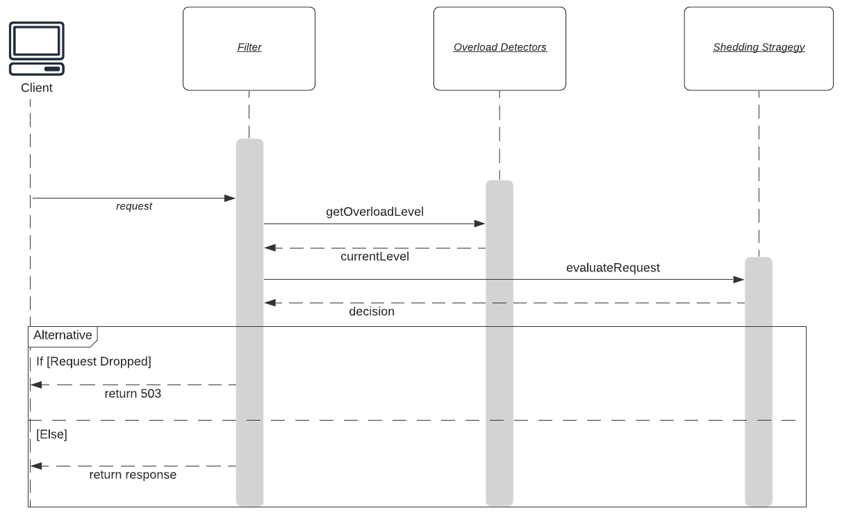 figure-of-hodor-framework