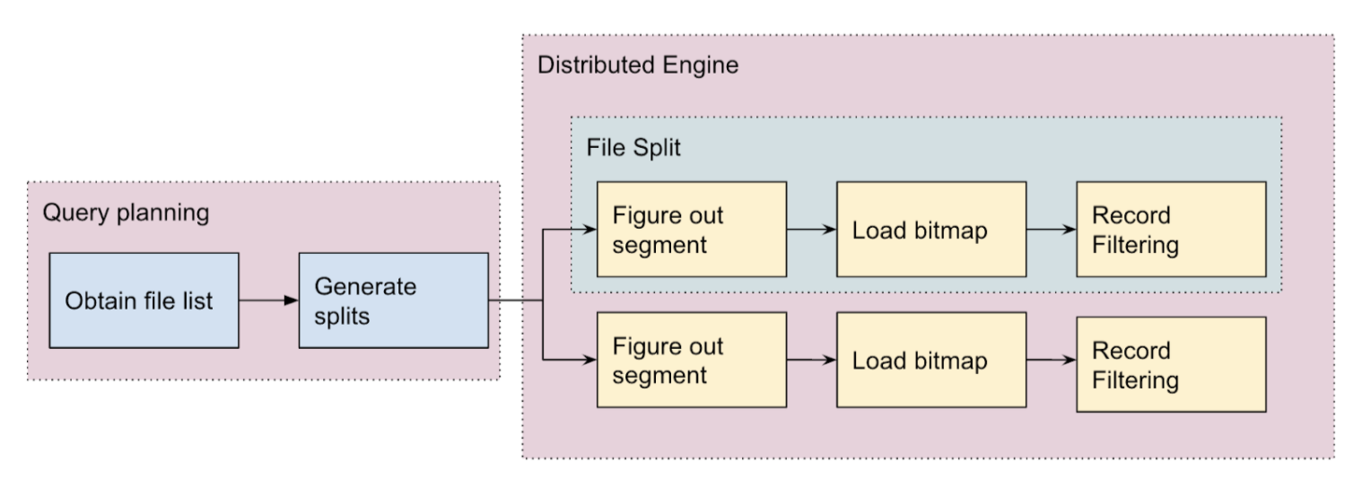 figure-of-opal-reader-operations