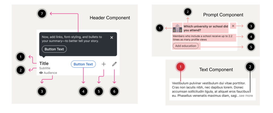 three-examples-of-standardized-components