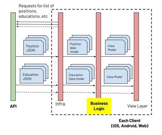 image-of-legacy-profile-data-flow-and-architecture