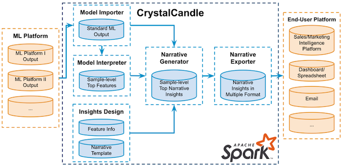 image-of-crystal-candle-pipeline