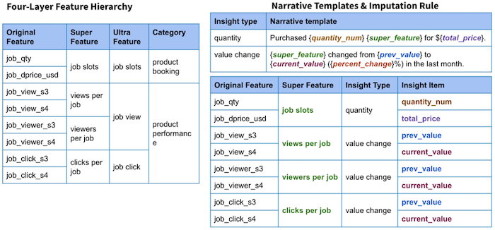 image-of-feature-clustering-and-template-imputation-in-narrative-generator