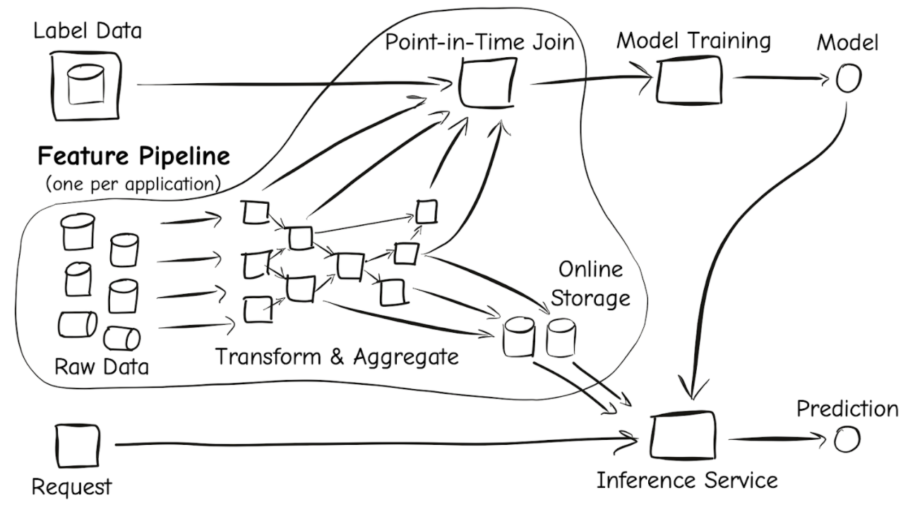 image-of-feather-feature-pipeline